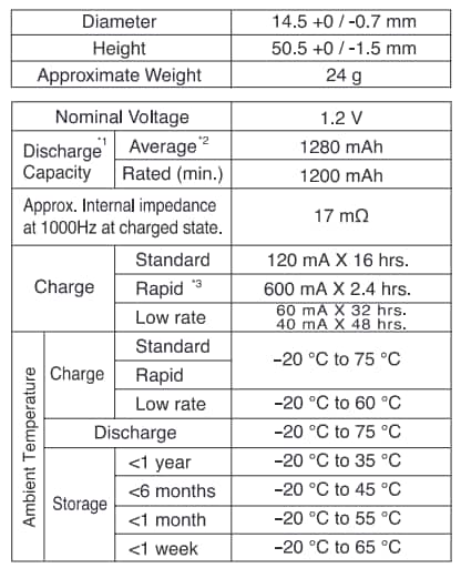 Panasonic Batteries BK120AAHU H-Type NiMH Battery